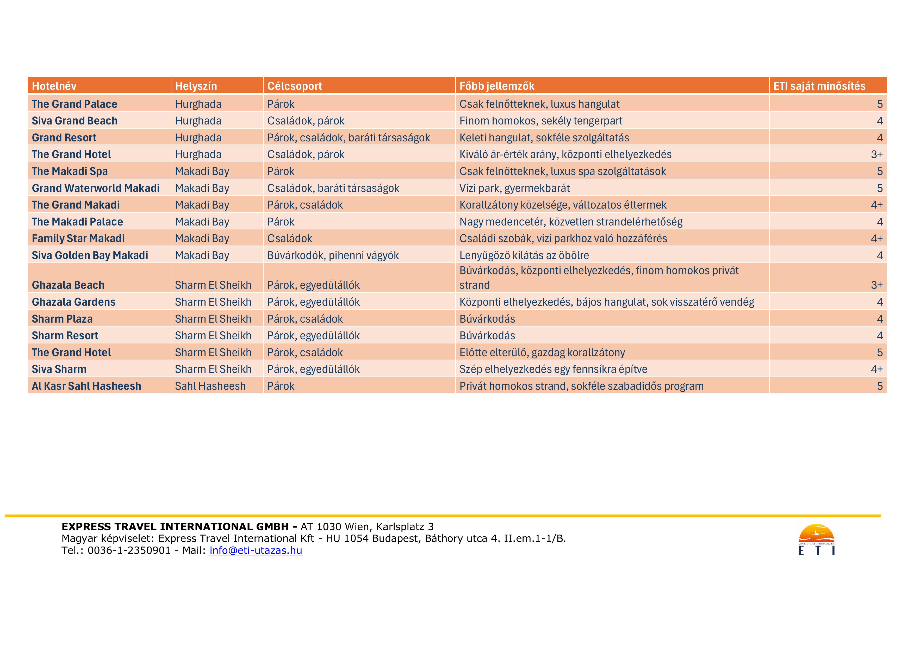Red Sea Hotelek összehasonlítása